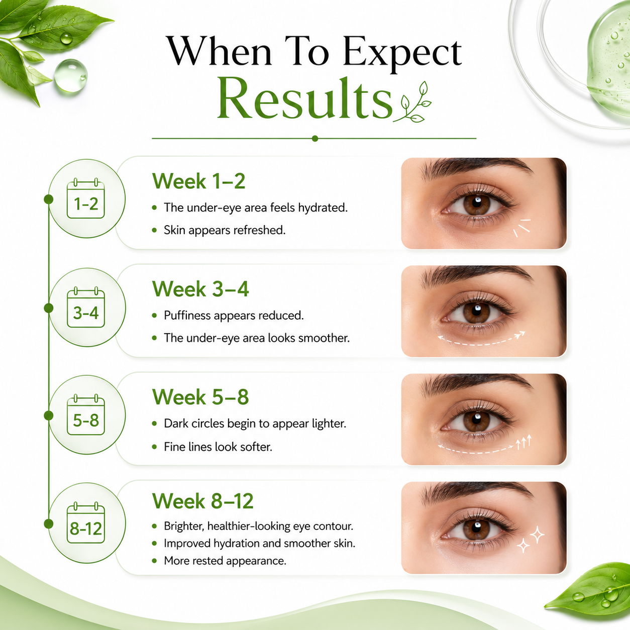 LASS Dark Circle & Puffiness Recovery Routine