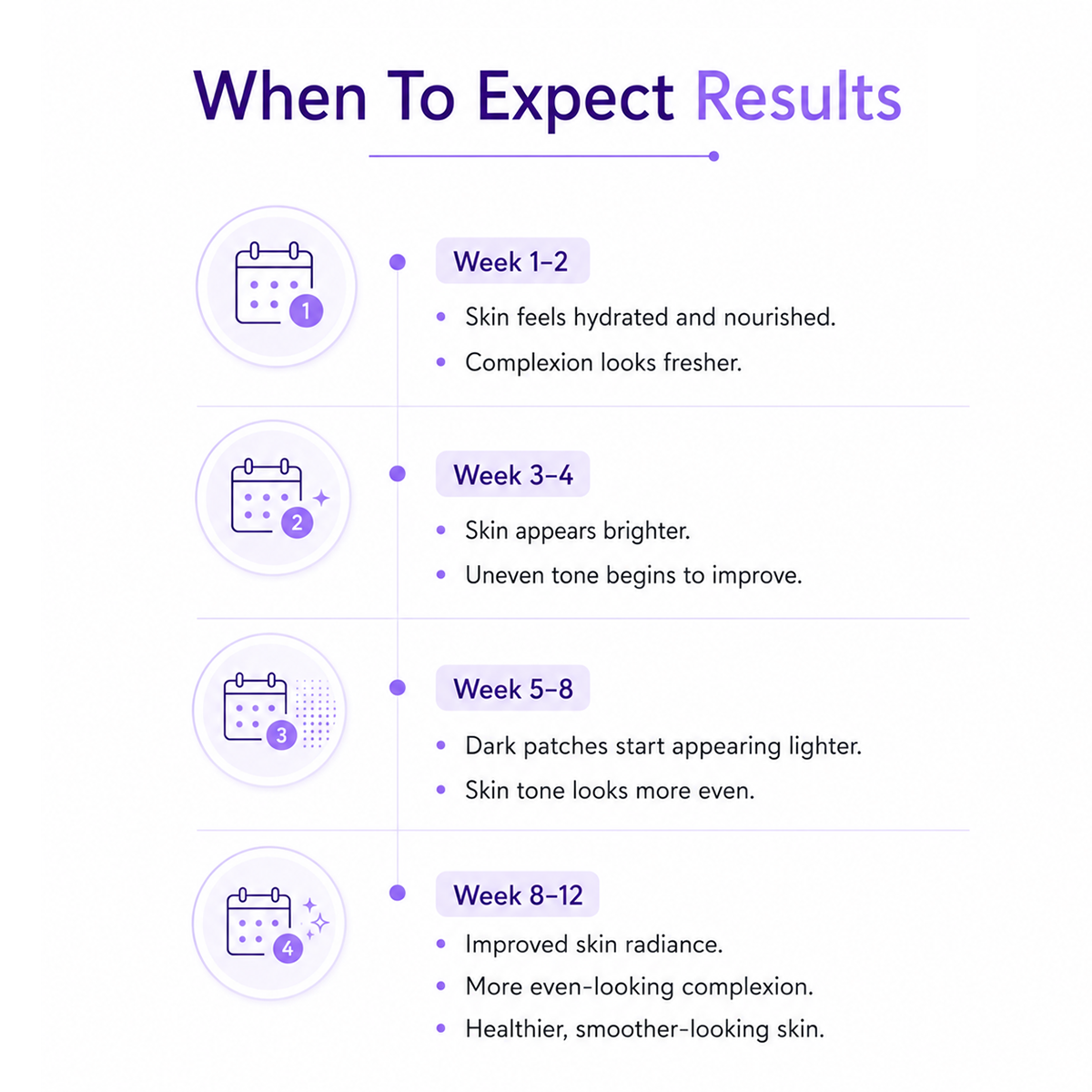 LASS Melasma Recovery Routine