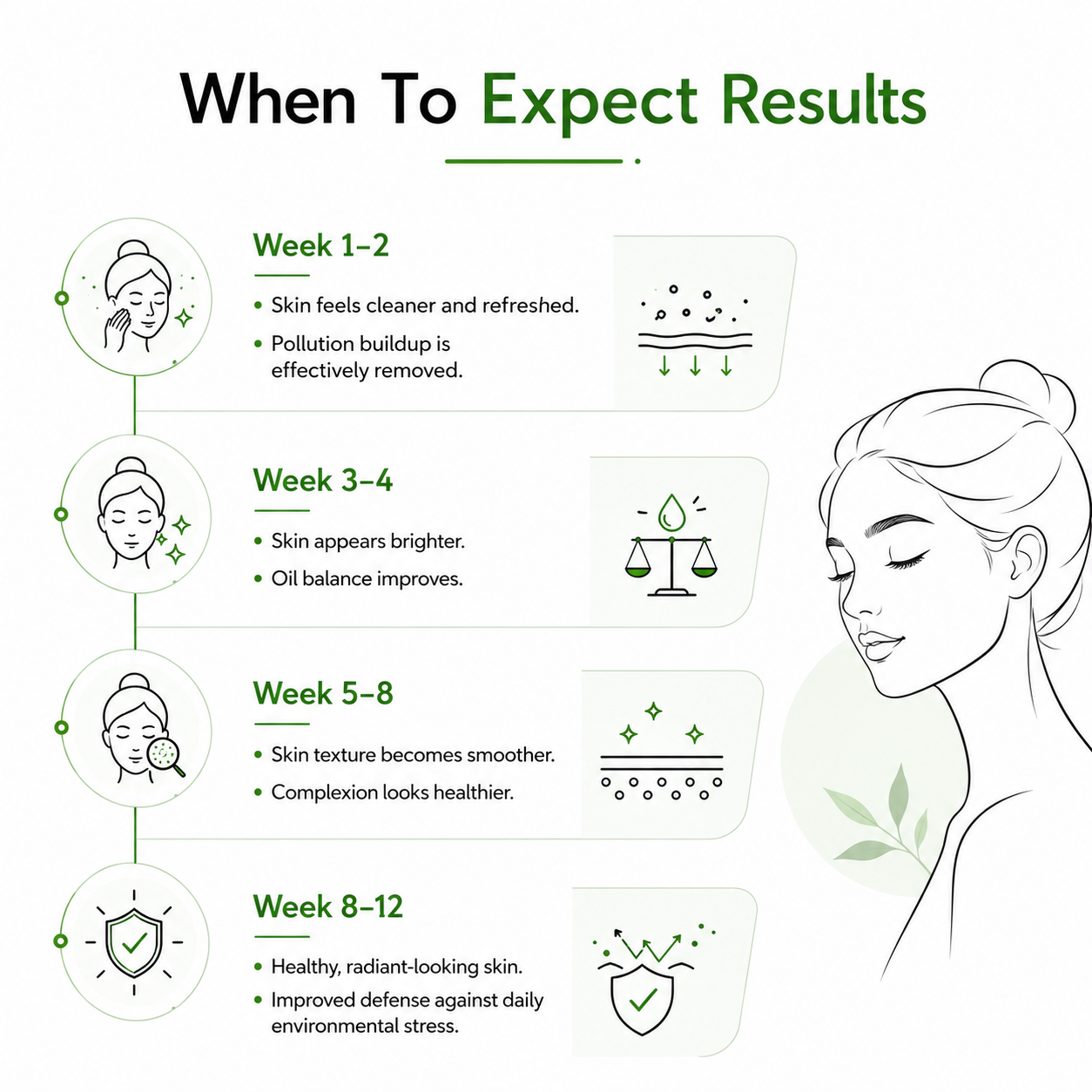 LASS Daily Protection & Pollution Defence Routine