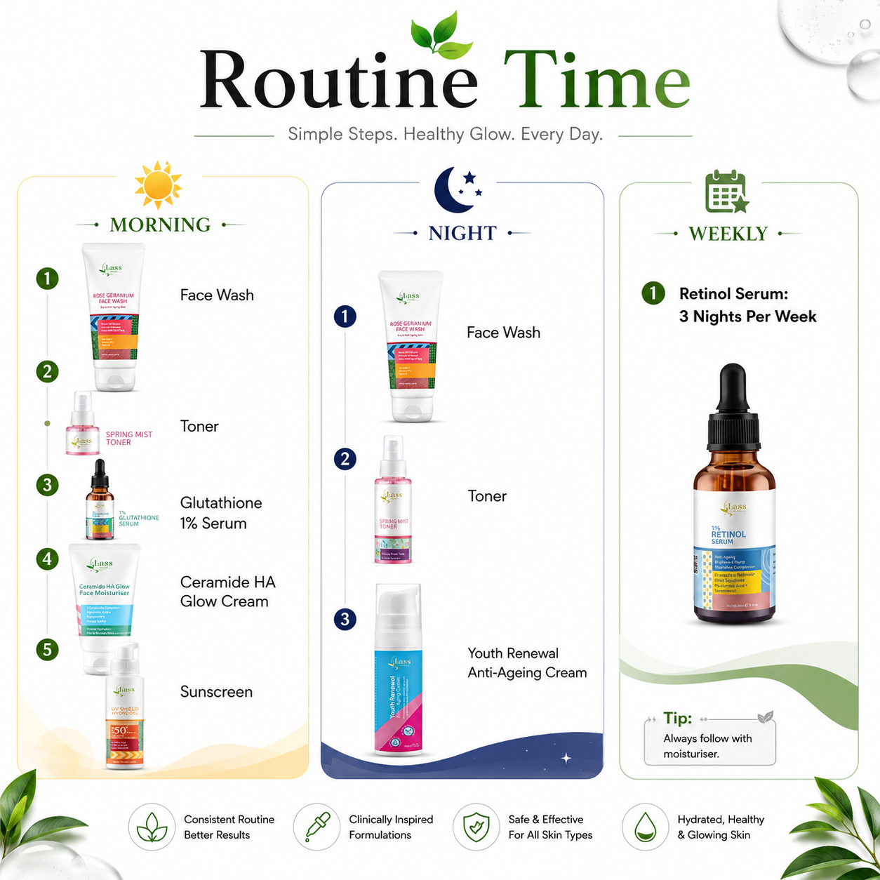 LASS Age Defence Routine