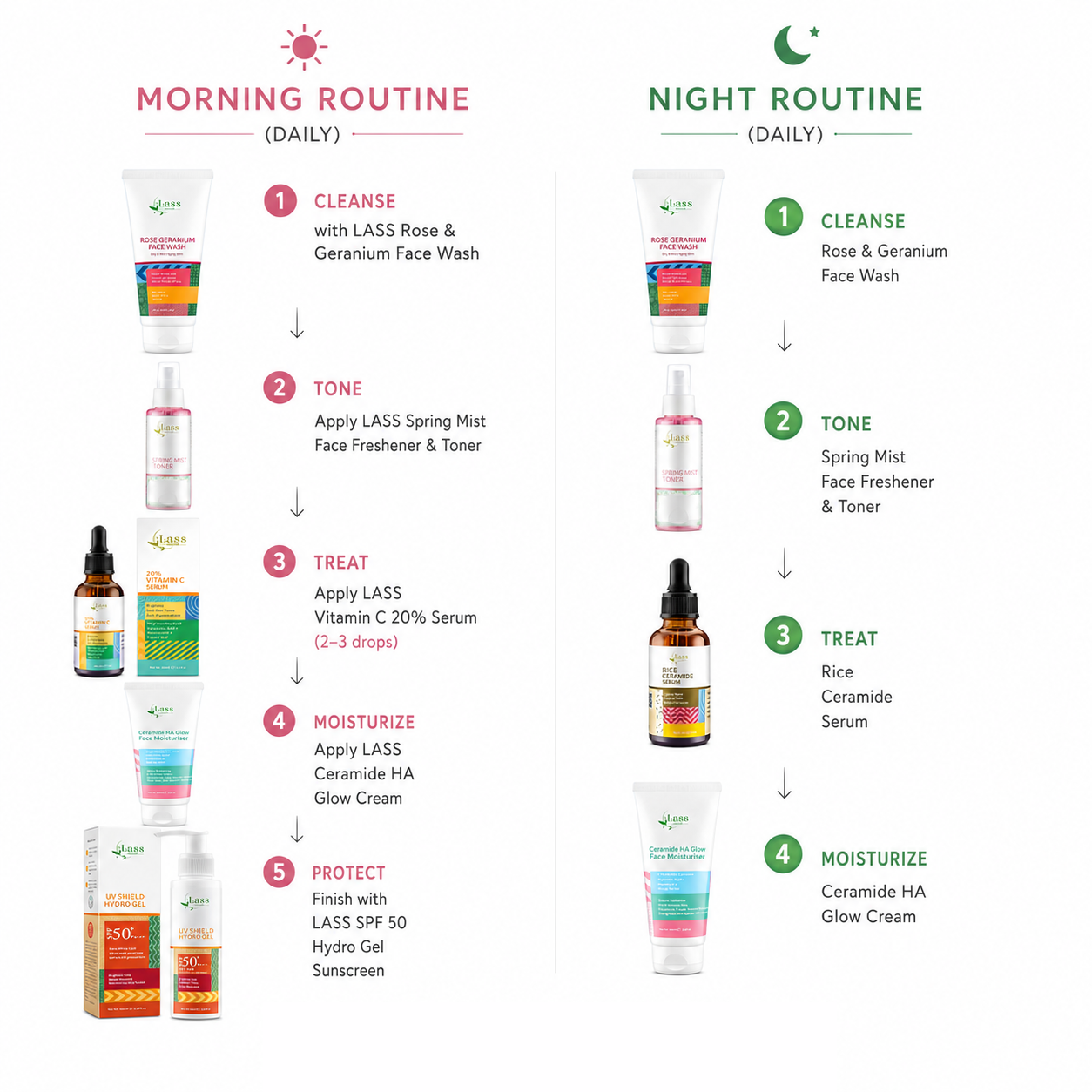 LASS Even Tone Pigmentation Correction Routine