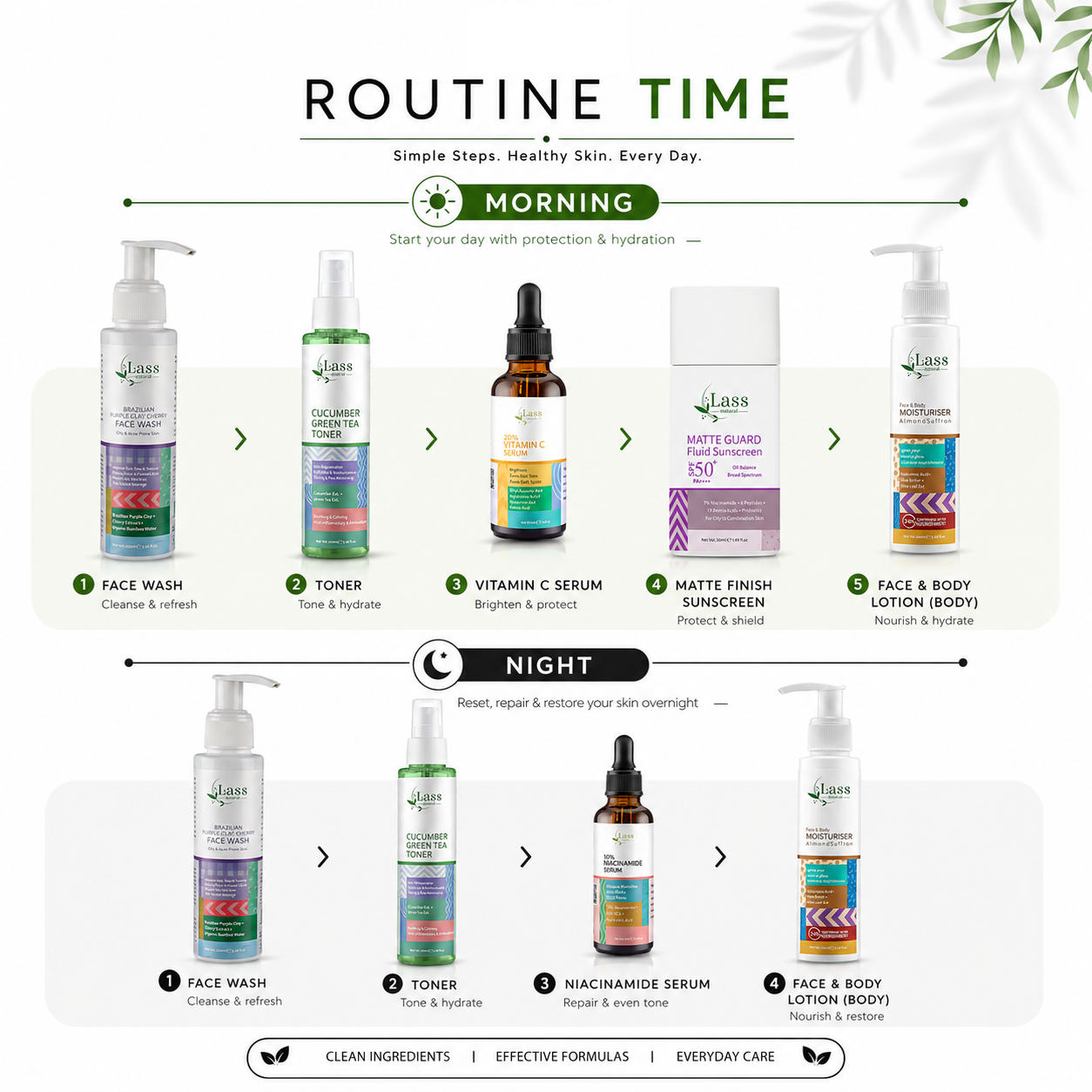 LASS Daily Protection & Pollution Defence Routine
