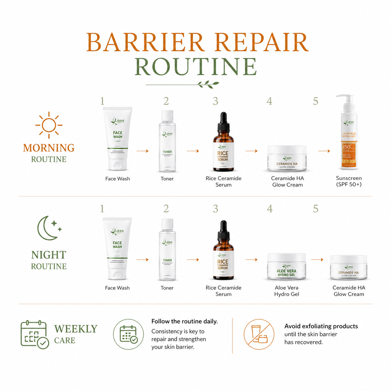 Lass Barrier Repair Routine