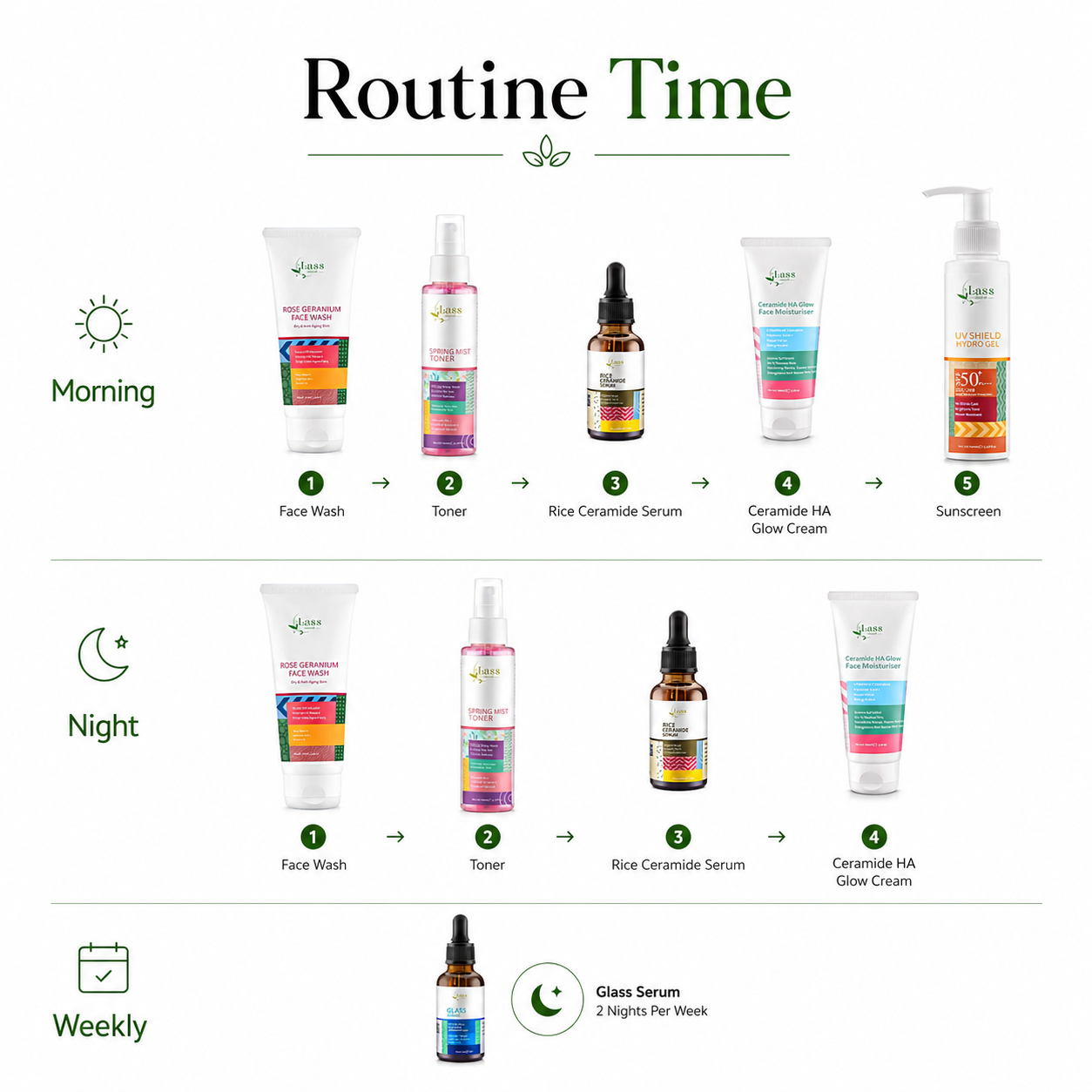 LASS Dehydrated Skin Recovery Routine