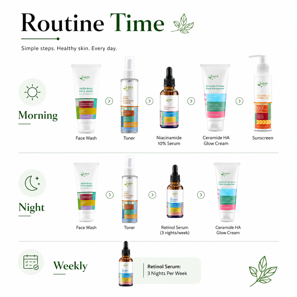 LASS Oil Control & Pore Refining Routine