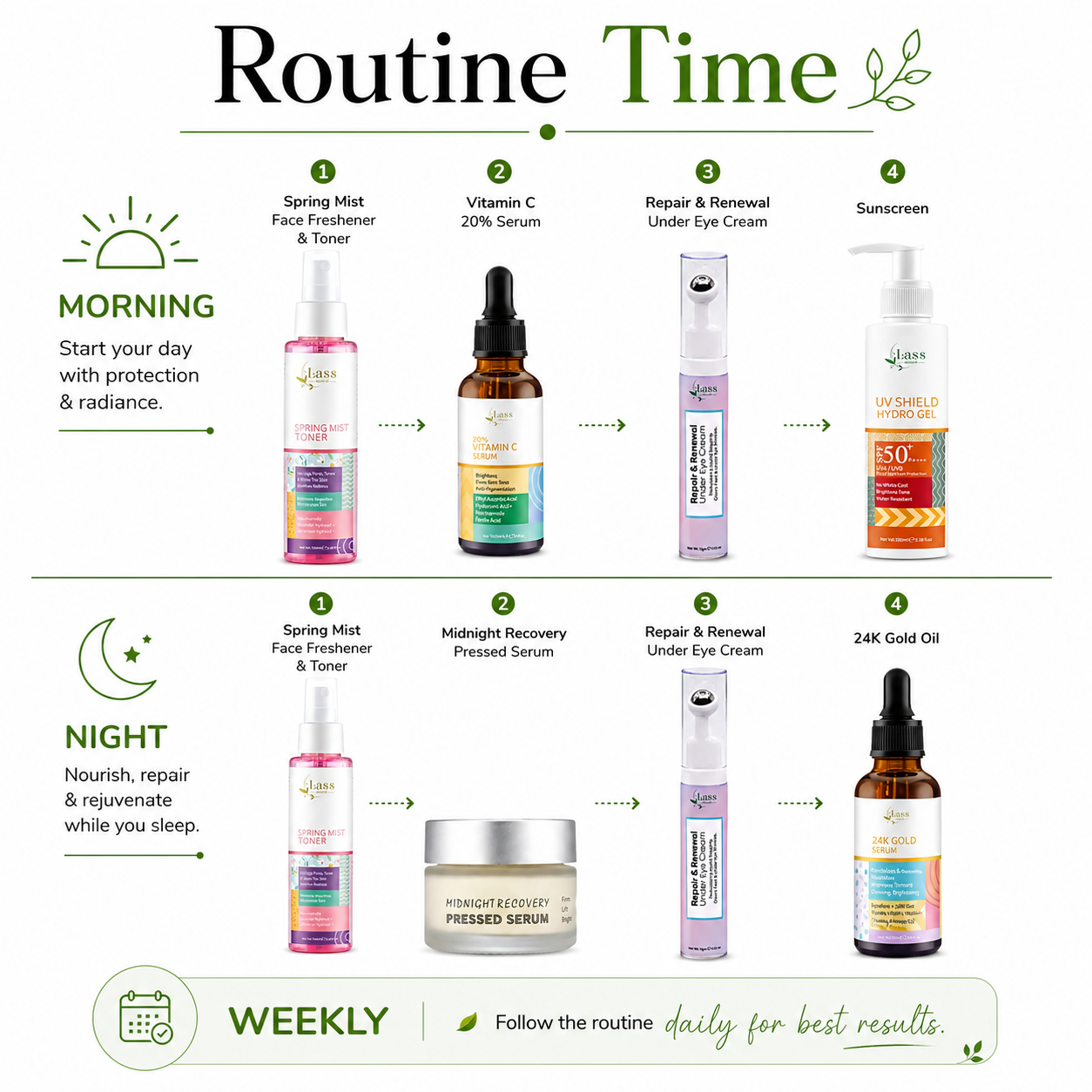 LASS Dark Circle & Puffiness Recovery Routine