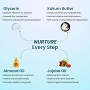 Foot Care Cream for Cracked Heels & Rough Feet