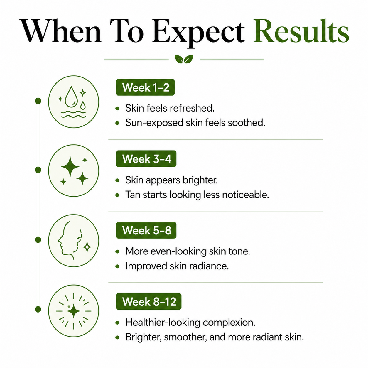 LASS Tan Removal & Sun Recovery Routine