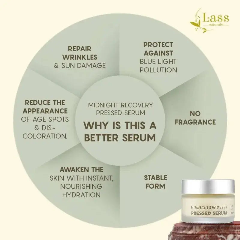 Midnight Recovery Pressed Serum for Dark Spots, Wrinkles & Overnight Skin Repair