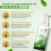 IHT9 Natural Scalp Serum For Hair Growth | 4% Anagain +RootBioTec Anti Hair Loss Scalp Serum (50ml)