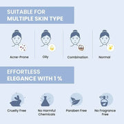 1% Retinol Anti Acne & Anti ageing solution with Vitamin A Serum- 30ML