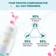 Pheromone Deodorant Roll-On for Odour Removal & All-Day Freshness – For Men & Women (50 ml)