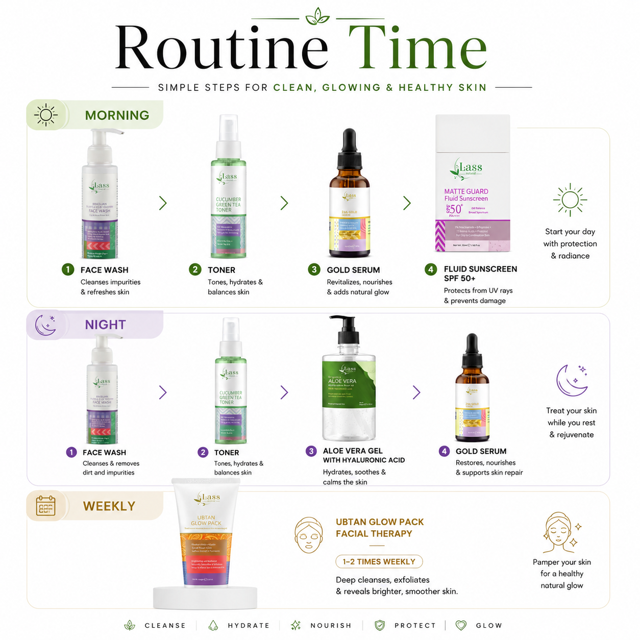LASS Weekend Skin Detox Routine